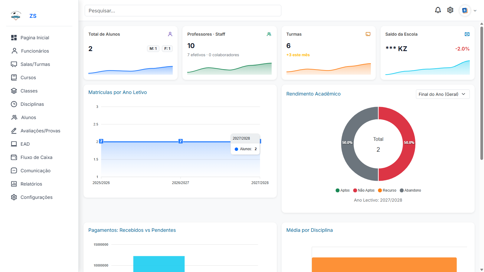 Dashboard Pedagógico